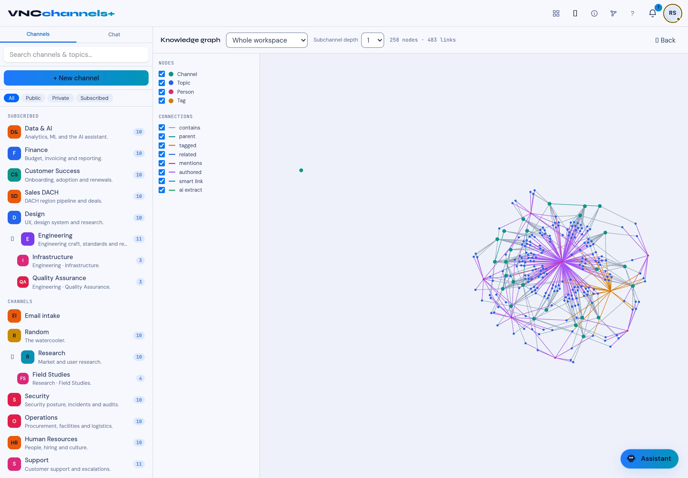 The Knowledge graph for the whole workspace, with the scope, subchannel depth and the node and connection filters