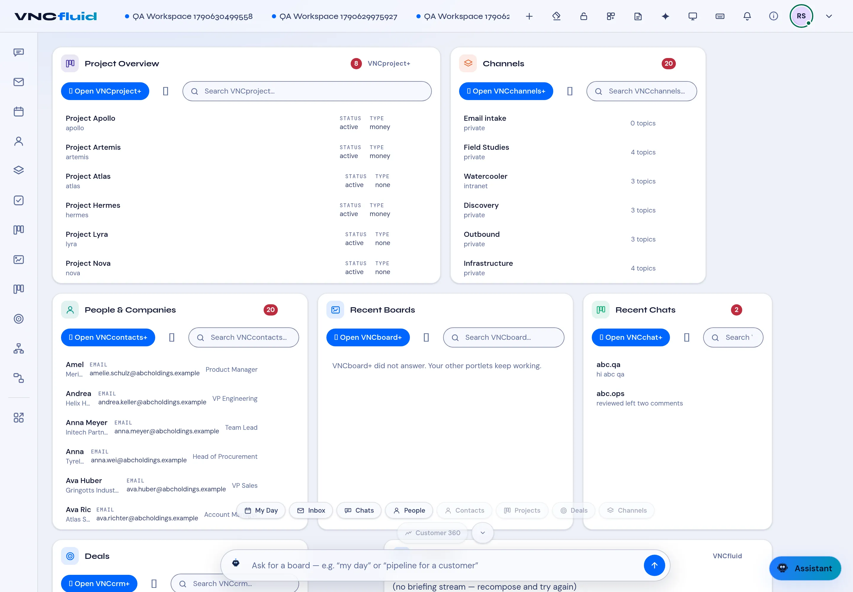 The workspace tabs across the top of VNCfluid, next to My Day