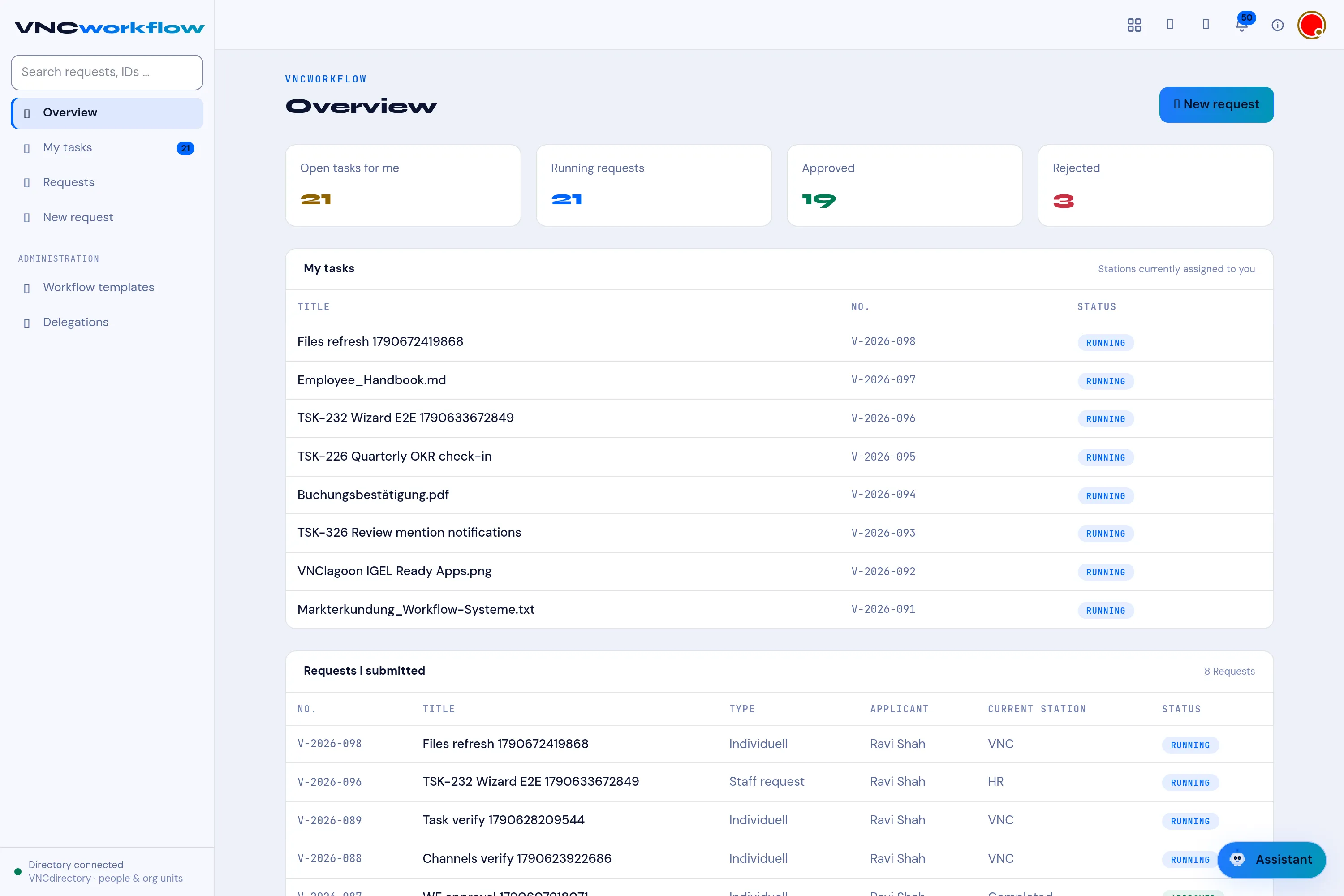 The VNCworkflow Overview with the KPI band and requests